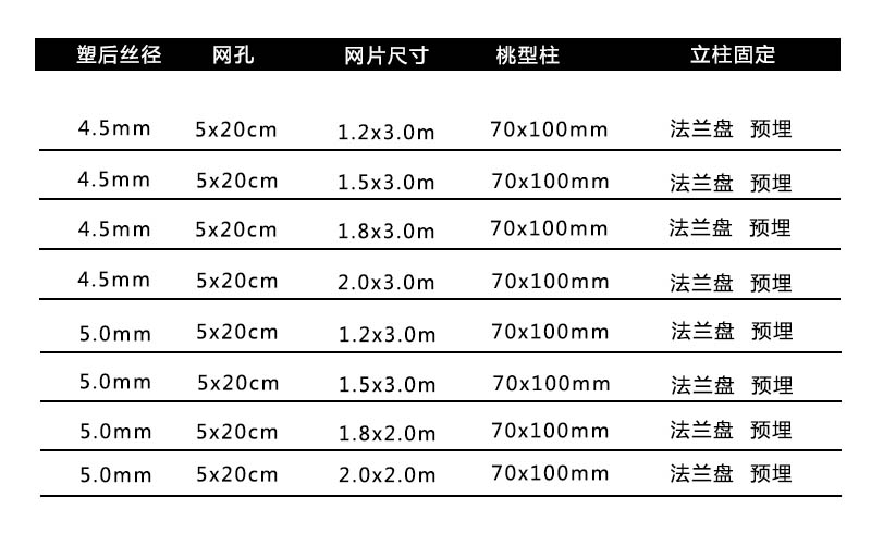 桃形柱護欄,桃形柱護欄網,護欄網